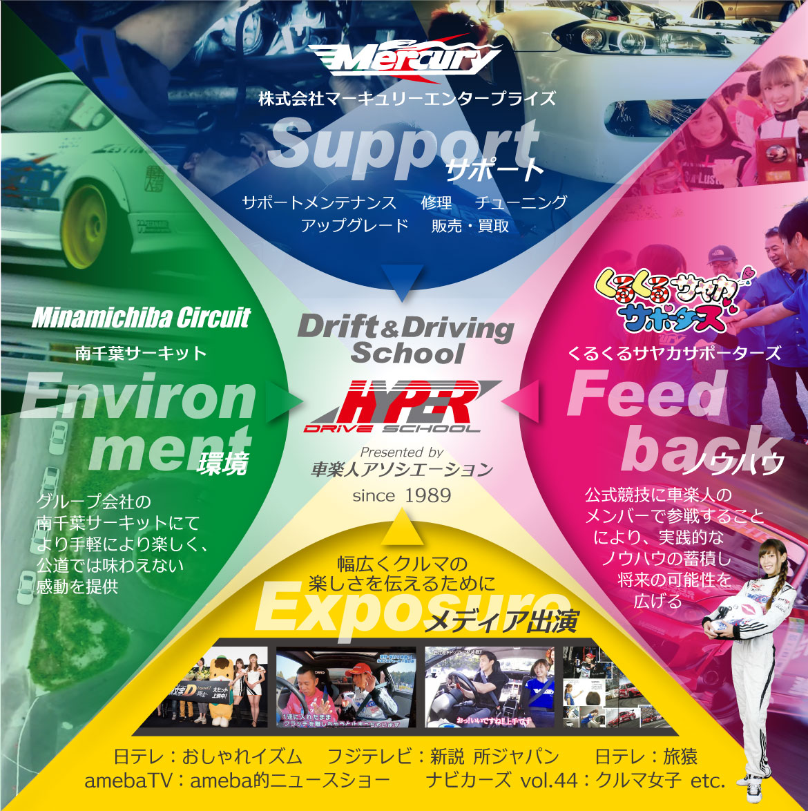 充実の環境・サポート体制で楽しくSkill up!